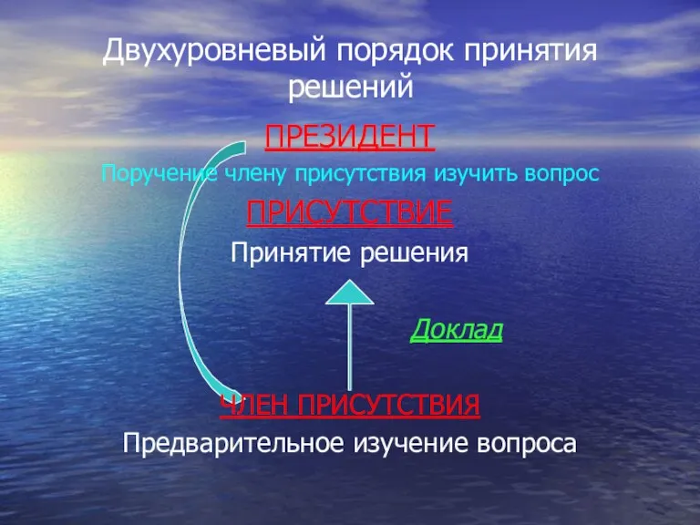 Двухуровневый порядок принятия решений ПРЕЗИДЕНТ Поручение члену присутствия изучить вопрос