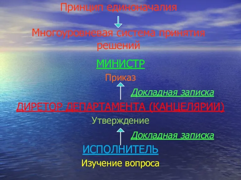 Принцип единоначалия Многоуровневая система принятия решений МИНИСТР Приказ Докладная записка