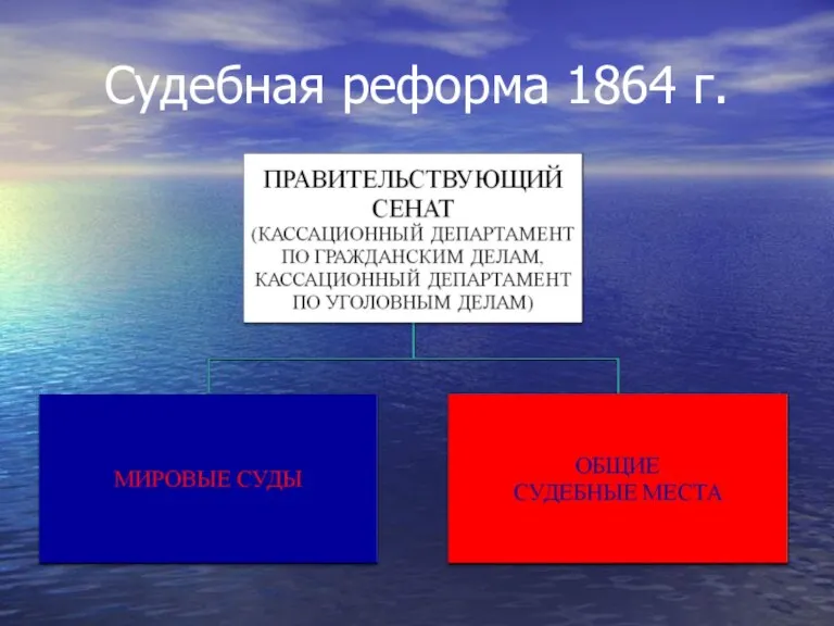 Судебная реформа 1864 г.