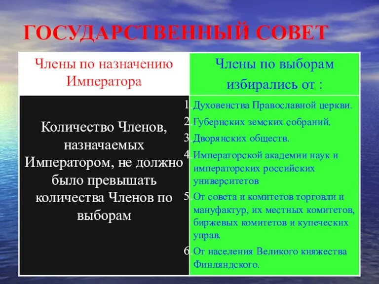 ГОСУДАРСТВЕННЫЙ СОВЕТ