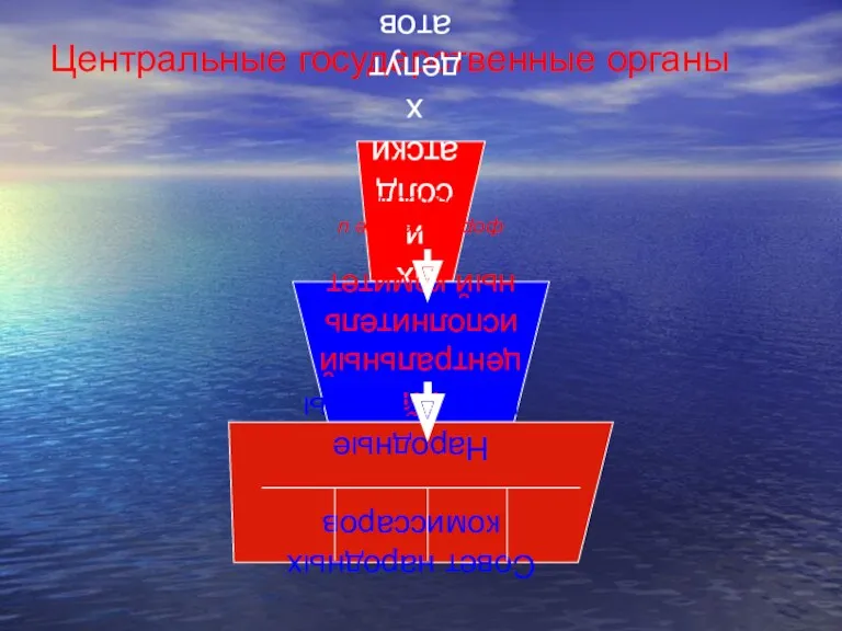 Центральные государственные органы