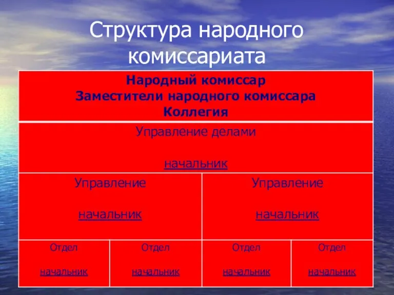Структура народного комиссариата