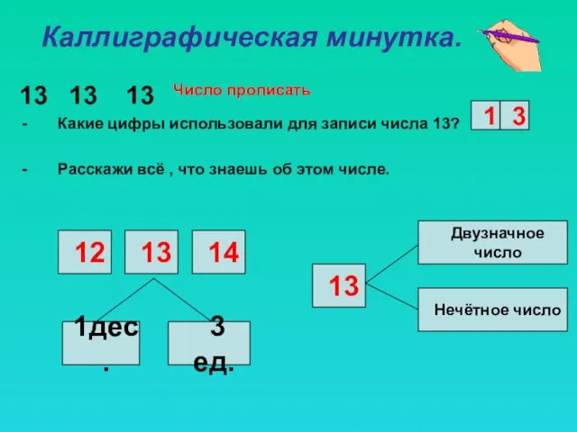 Каллиграфическая минутка. 13 13 13 Какие цифры использовали для записи