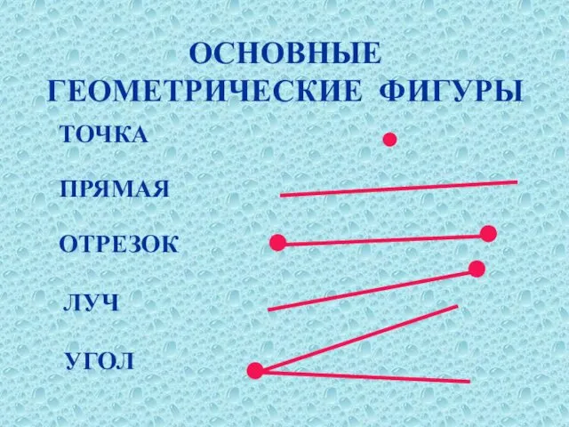 ОСНОВНЫЕ ГЕОМЕТРИЧЕСКИЕ ФИГУРЫ ТОЧКА ПРЯМАЯ ОТРЕЗОК ЛУЧ УГОЛ