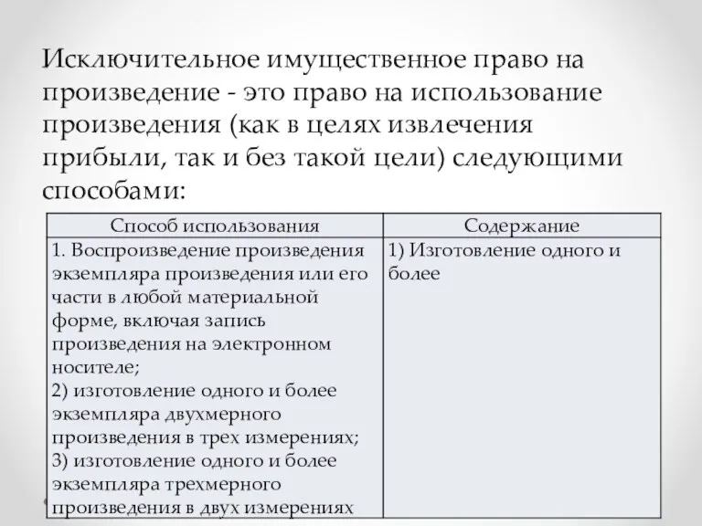 Исключительное имущественное право на произведение - это право на использование