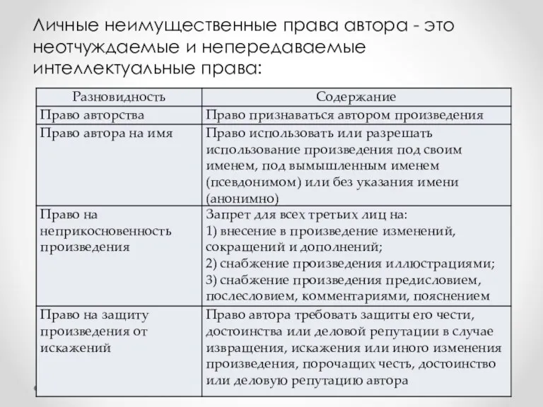 Личные неимущественные права автора - это неотчуждаемые и непередаваемые интеллектуальные права: