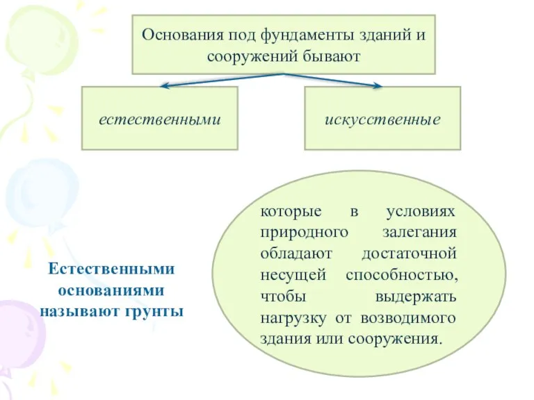 Естественными основаниями называют грунты которые в условиях природного залегания обладают