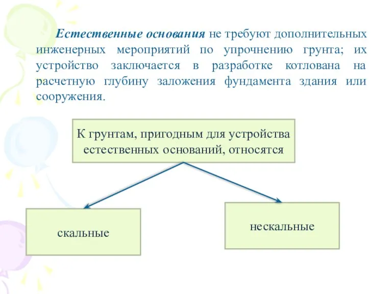 К грунтам, пригодным для устройства естественных оснований, относятся скальные нескальные