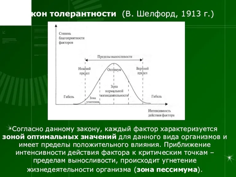 Закон толерантности (В. Шелфорд, 1913 г.) Согласно данному закону, каждый