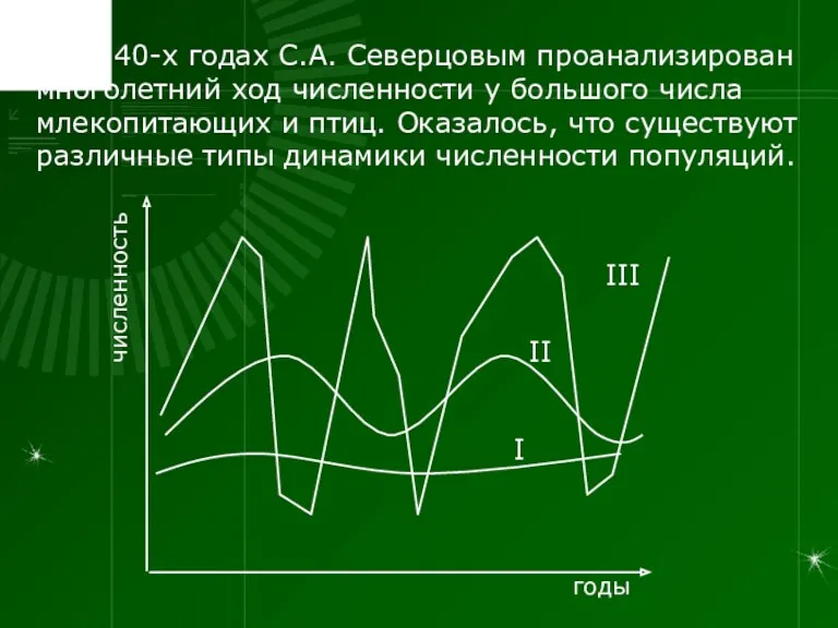 В 40-х годах С.А. Северцовым проанализирован многолетний ход численности у