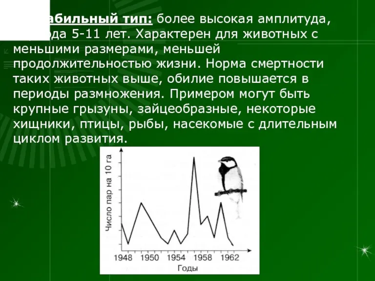 II. Лабильный тип: более высокая амплитуда, периода 5-11 лет. Характерен