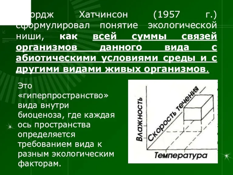 Джордж Хатчинсон (1957 г.) сформулировал понятие экологической ниши, как всей