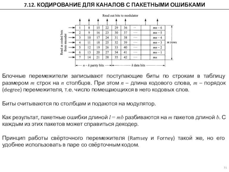 7.12. КОДИРОВАНИЕ ДЛЯ КАНАЛОВ С ПАКЕТНЫМИ ОШИБКАМИ Блочные перемежители записывают