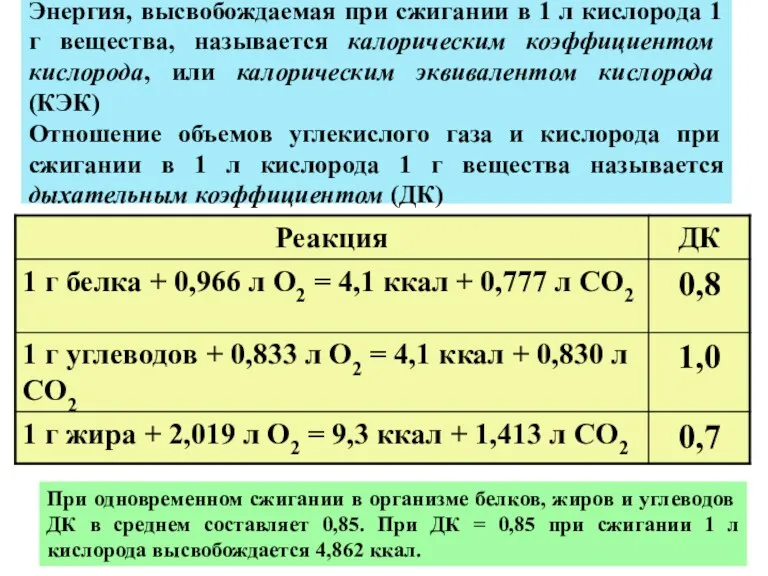 Энергия, высвобождаемая при сжигании в 1 л кислорода 1 г