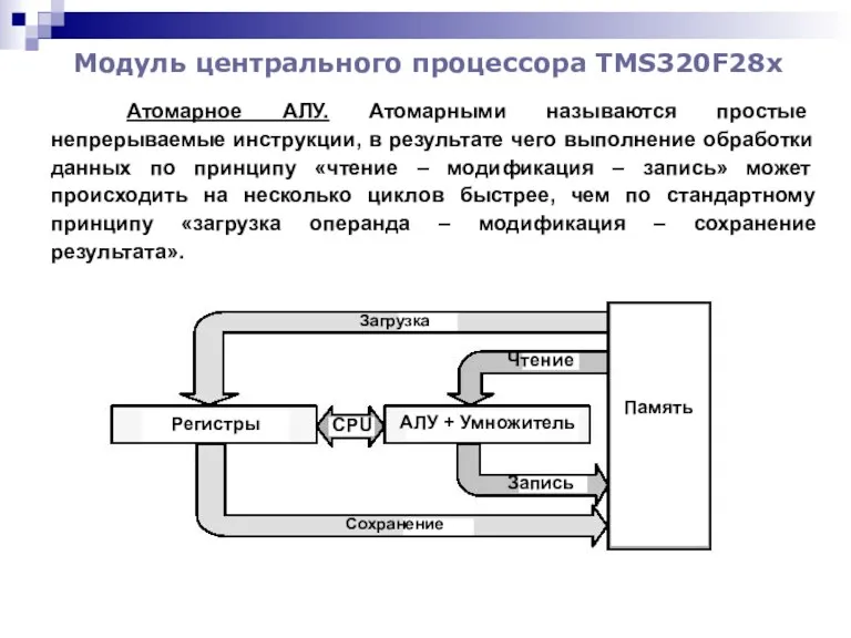 Модуль центрального процессора TMS320F28x Атомарное АЛУ. Атомарными называются простые непрерываемые