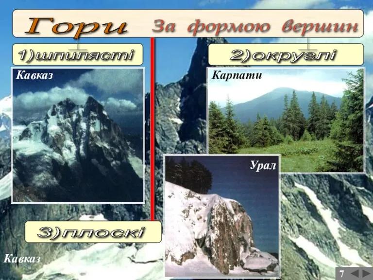 Гори За формою вершин 1)шпилясті 2)округлі Кавказ 7 Кавказ Карпати 3)плоскі Урал
