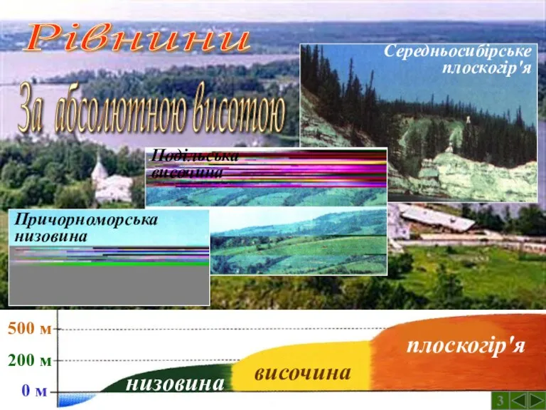 0 м 200 м 500 м низовина височина плоскогір'я Рівнини