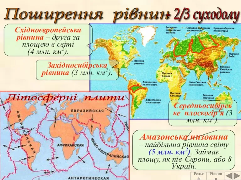 Поширення рівнин Літосферні плити Східноєвропейська рівнина – друга за площею