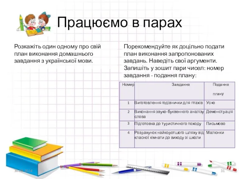 Працюємо в парах Розкажіть один одному про свій план виконання