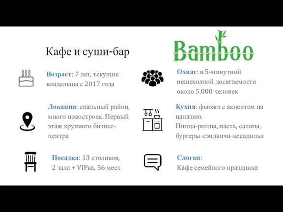 Кафе и суши-бар Возраст: 7 лет, текущие владельцы с 2017