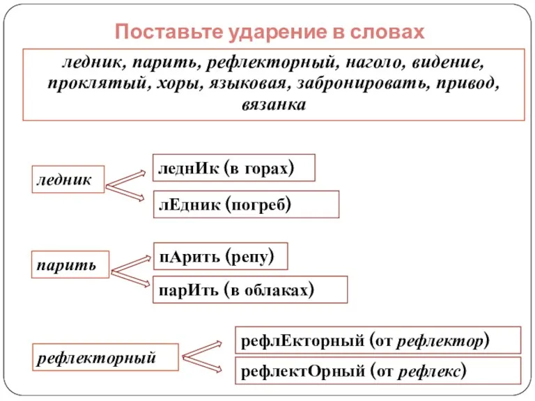 Поставьте ударение в словах ледник, парить, рефлекторный, наголо, видение, проклятый,