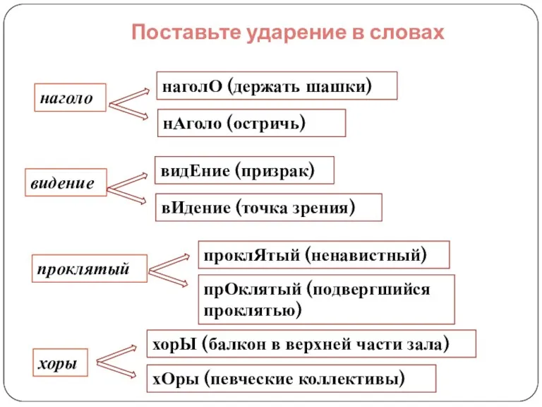 Поставьте ударение в словах видение видЕние (призрак) вИдение (точка зрения)