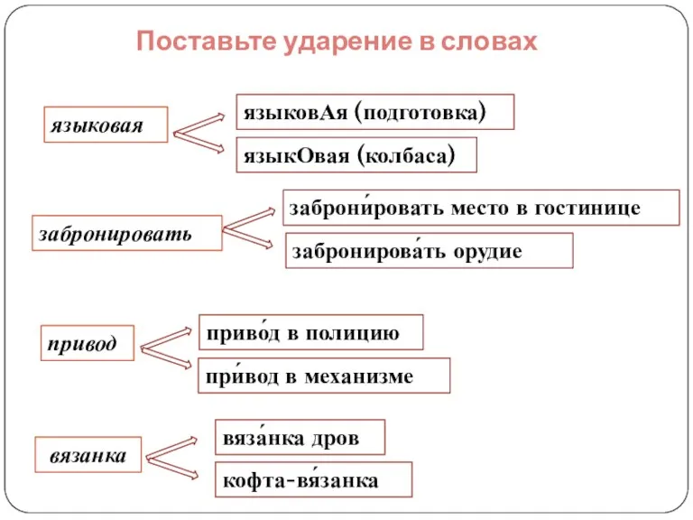 Поставьте ударение в словах забронировать заброни́ровать место в гостинице забронирова́ть