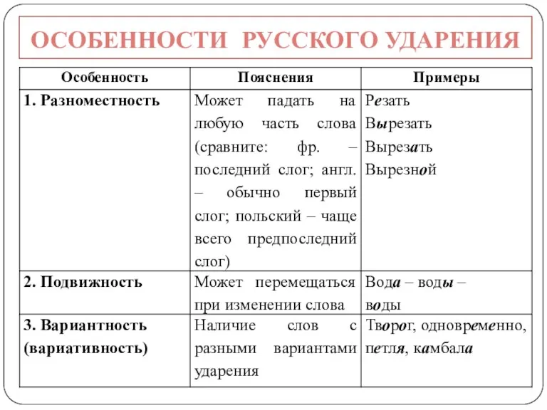 ОСОБЕННОСТИ РУССКОГО УДАРЕНИЯ