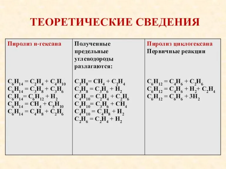 ТЕОРЕТИЧЕСКИЕ СВЕДЕНИЯ