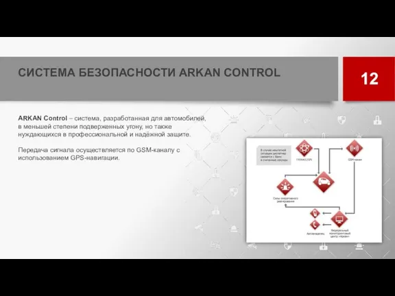 СИСТЕМА БЕЗОПАСНОСТИ ARKAN CONTROL 12 ARKAN Control – система, разработанная