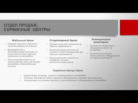 ОТДЕЛ ПРОДАЖ, СЕРВИСНЫЕ ЦЕНТРЫ Мобильный Аркан Продажа охранных комплексов через