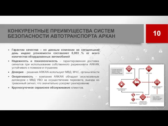 КОНКУРЕНТНЫЕ ПРЕИМУЩЕСТВА СИСТЕМ БЕЗОПАСНОСТИ АВТОТРАНСПОРТА АРКАН Гарантии качества – по