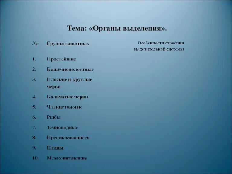 Тема: «Органы выделения».