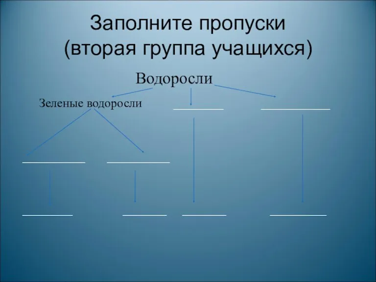 Заполните пропуски (вторая группа учащихся) Водоросли Зеленые водоросли ________ ___________ __________ __________ ________ _______ _______ _________