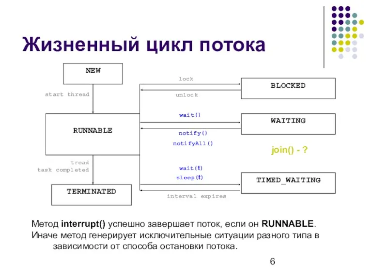 Жизненный цикл потока Метод interrupt() успешно завершает поток, если он