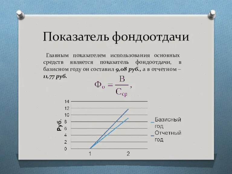 Показатель фондоотдачи Главным показателем использования основных средств является показатель фондоотдачи,