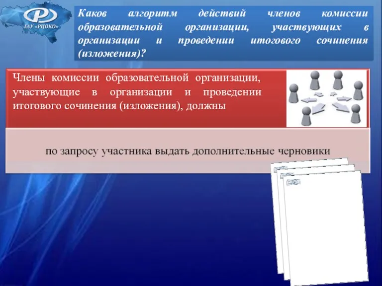 Каков алгоритм действий членов комиссии образовательной организации, участвующих в организации и проведении итогового сочинения (изложения)?