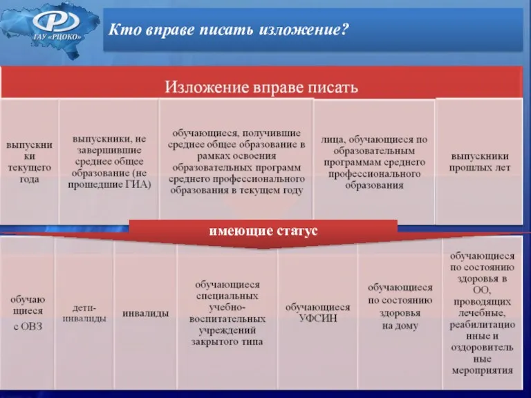 Кто вправе писать изложение? имеющие статус