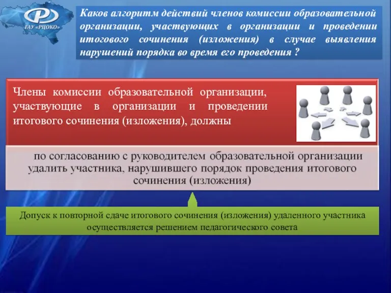 Каков алгоритм действий членов комиссии образовательной организации, участвующих в организации