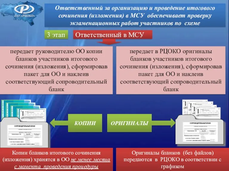 Ответственный за организацию и проведение итогового сочинения (изложения) в МСУ