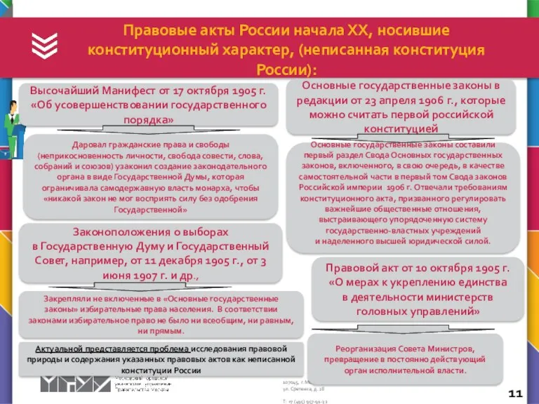 Правовые акты России начала ХХ, носившие конституционный характер, (неписанная конституция