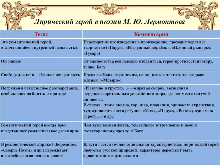 Лирический герой в поэзии М. Ю. Лермонтова