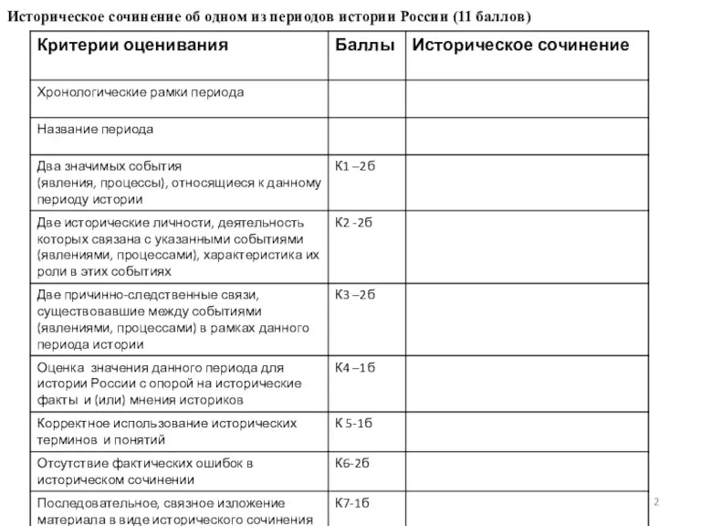 Историческое сочинение об одном из периодов истории России (11 баллов)