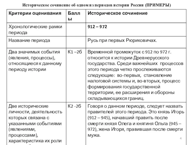 Историческое сочинение об одном из периодов истории России (ПРИМЕРЫ)