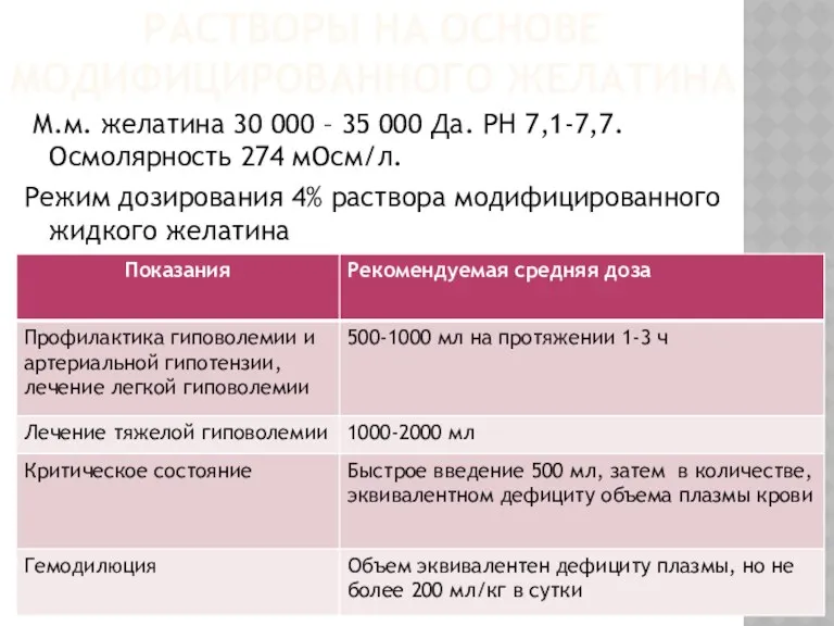 РАСТВОРЫ НА ОСНОВЕ МОДИФИЦИРОВАННОГО ЖЕЛАТИНА М.м. желатина 30 000 –