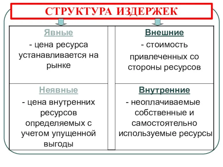 СТРУКТУРА ИЗДЕРЖЕК