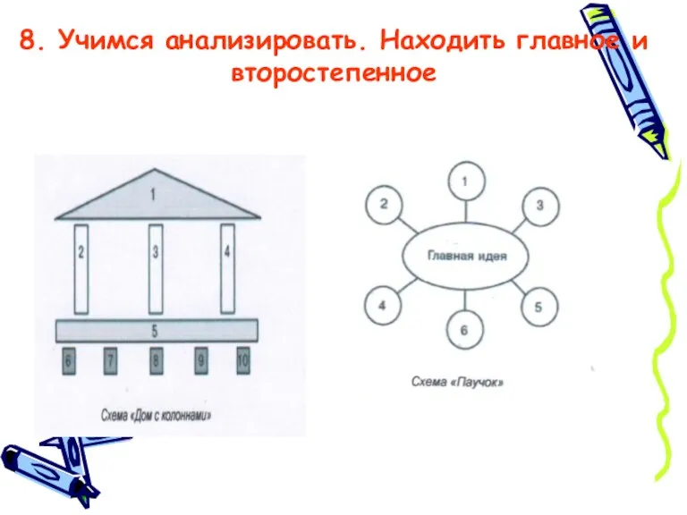 8. Учимся анализировать. Находить главное и второстепенное