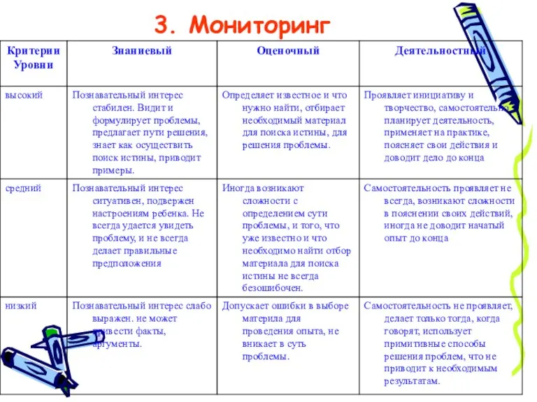 3. Мониторинг