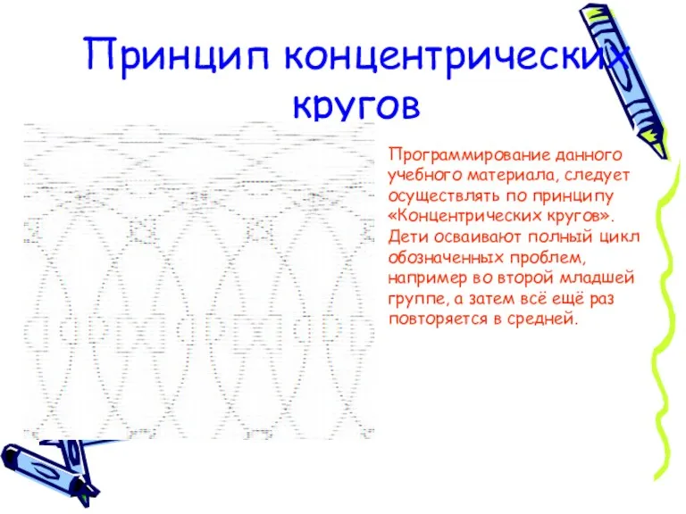 Принцип концентрических кругов Программирование данного учебного материала, следует осуществлять по