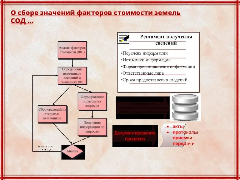 Регламент получения сведений Перечень информации Источники информации Форма предоставления информации